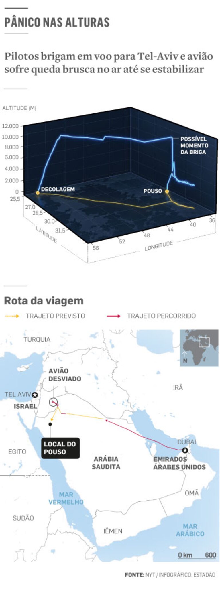 Piloto esfaqueado: o que se sabe sobre suposta tentativa de ataque terrorista em voo para Israel
