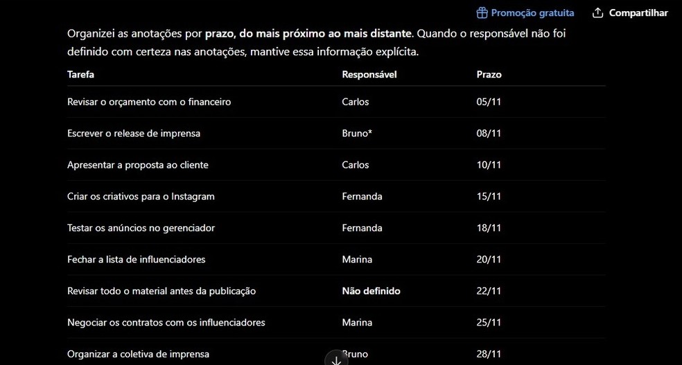 ChatGPT, Gemini, Claude e mais: qual é a melhor IA de 2026?