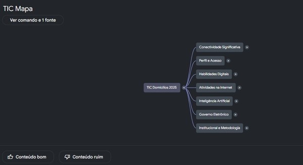 Prompt para transformar PDF em mapa mental no NotebookLM: veja como fazer