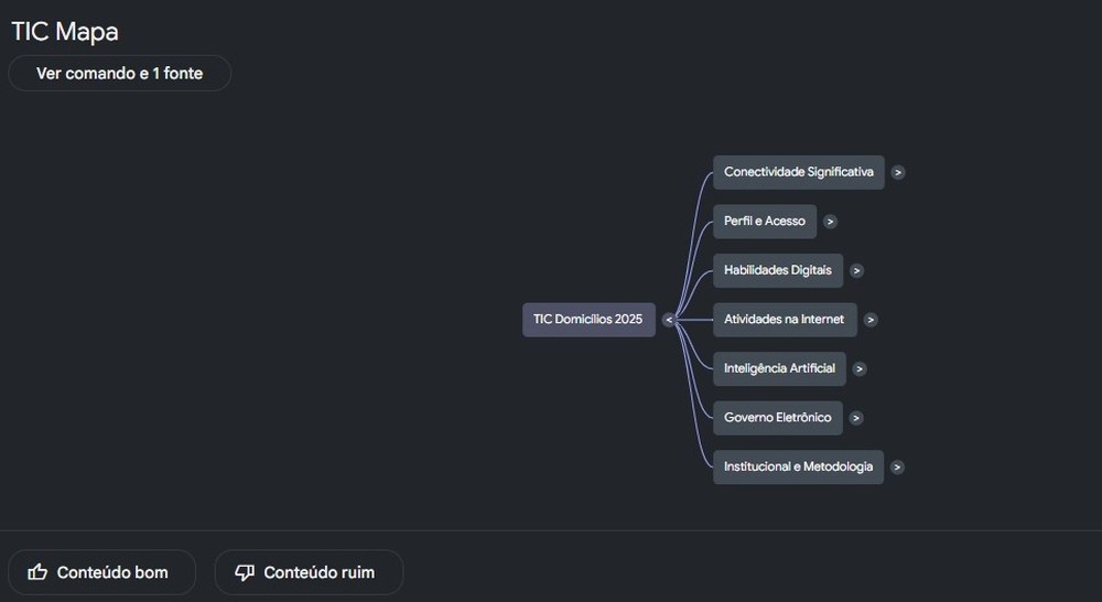 Mapa mental criado em cima de um PDF extenso — Foto: Diedrich Bader/TechTudo