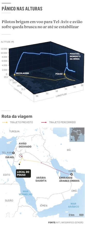 Vídeo: avião balança e passageiros gritam durante voo desviado de Israel por suspeita de terrorismo