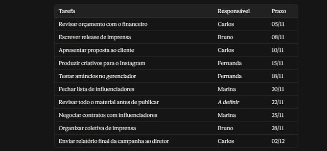 ChatGPT, Gemini, Claude e mais: qual é a melhor IA de 2026?