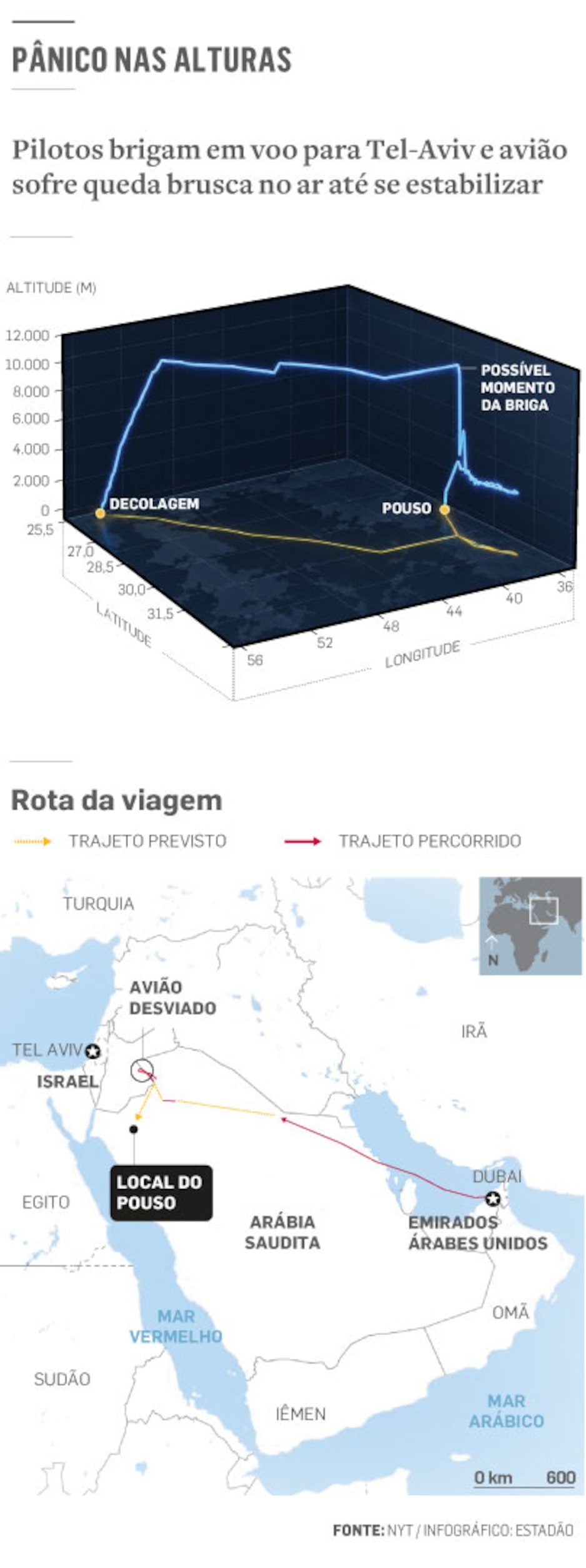 ‘Sangue por toda parte’: passageiros relatam horror em voo para Israel após piloto ser esfaqueado